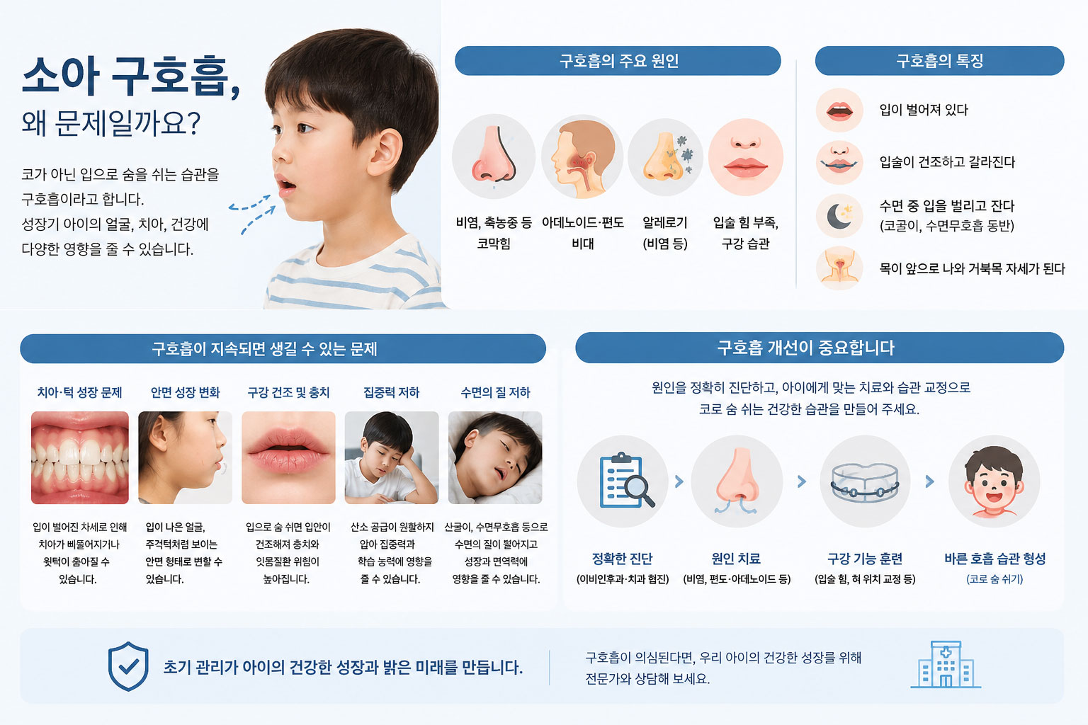아산 소아 구호흡 교정 입으로 숨쉬는 아이 설명 연세발렌타인치과교정과