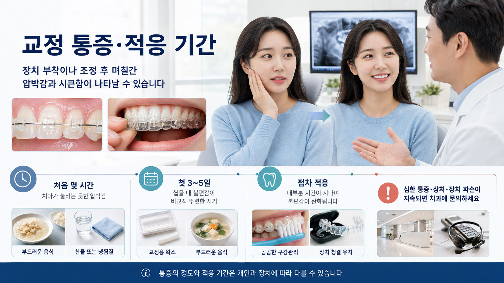 천안 아산 교정 통증 교정 아픈 이유 적응 기간 설명 연세발렌타인치과교정과