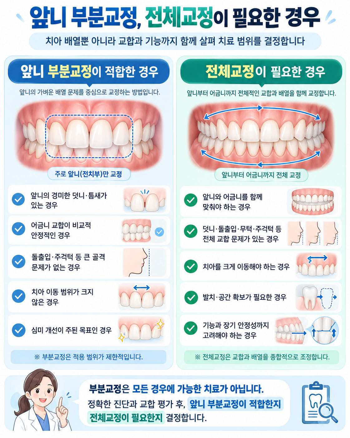 천안 아산 앞니 부분교정 전체교정 차이 비교 설명 연세발렌타인치과교정과